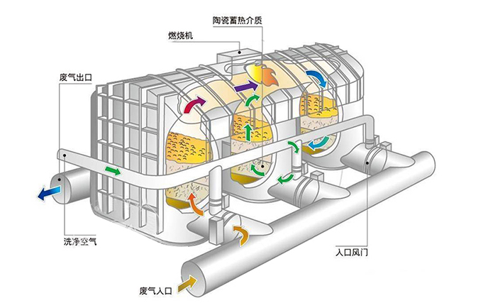 催化燃烧室.jpg