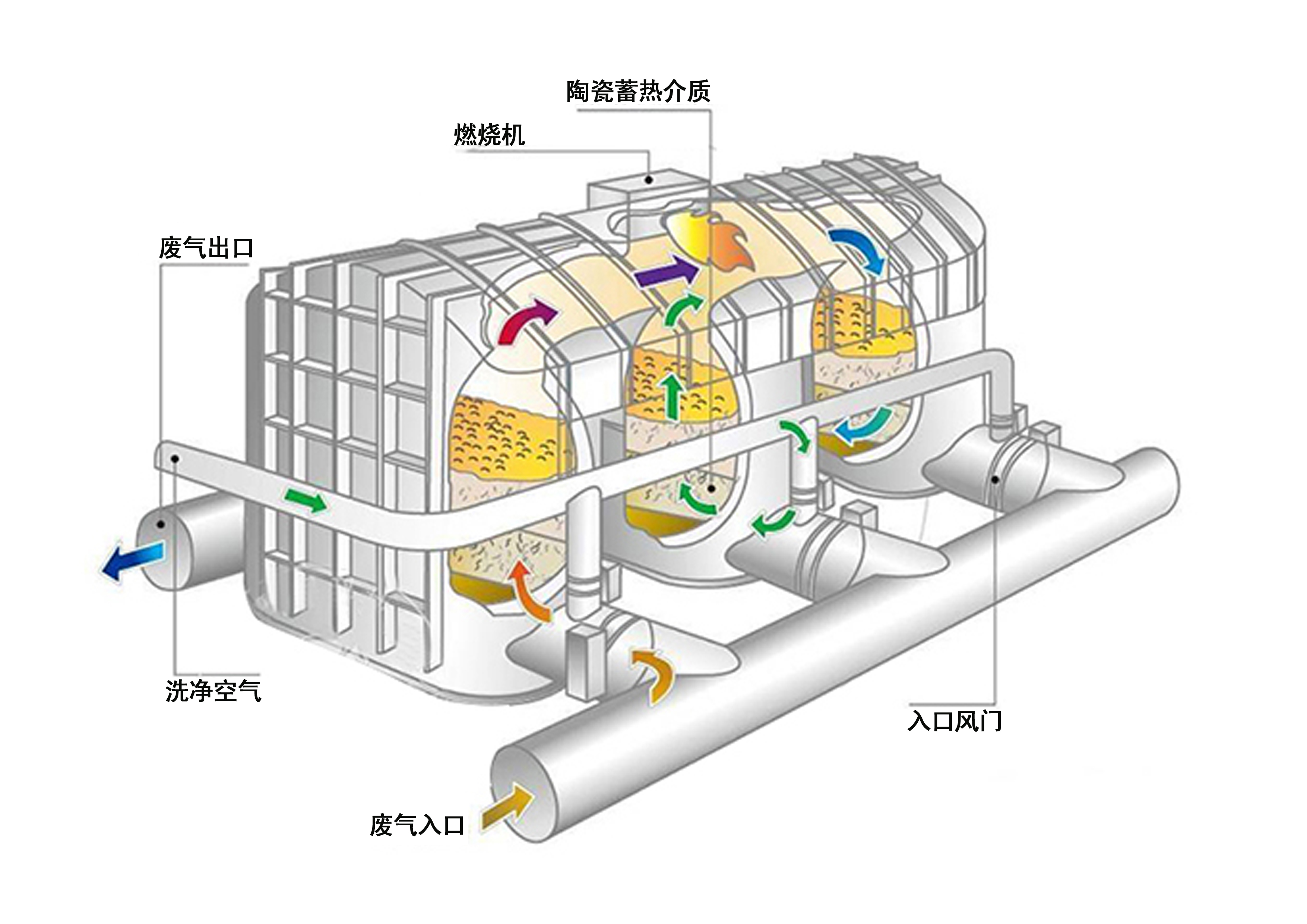 催化燃烧室.jpg